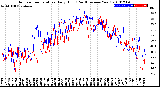 Milwaukee Weather Outdoor Temperature<br>Daily High<br>(Past/Previous Year)