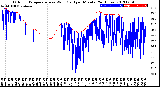 Milwaukee Weather Outdoor Temperature<br>vs Wind Chill<br>per Minute<br>(24 Hours)