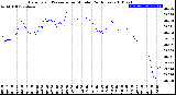 Milwaukee Weather Barometric Pressure<br>per Minute<br>(24 Hours)