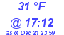 Milwaukee Weather Dewpoint High High Today