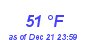 Milwaukee Weather Dewpoint High High Month