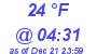 Milwaukee Weather Dewpoint High Low Today