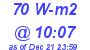 Milwaukee Weather Solar Radiation High Today