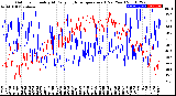 Milwaukee Weather Outdoor Humidity<br>At Daily High<br>Temperature<br>(Past Year)