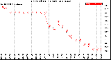 Milwaukee Weather Heat Index<br>(24 Hours)