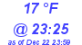 Milwaukee Weather Dewpoint High Low Today