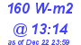 Milwaukee Weather Solar Radiation High Today