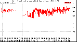 Milwaukee Weather Wind Direction<br>Normalized<br>(24 Hours) (New)