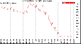 Milwaukee Weather Heat Index<br>(24 Hours)