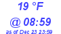 Milwaukee Weather Dewpoint High High Today