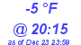 Milwaukee Weather Dewpoint High Low Today