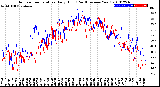 Milwaukee Weather Outdoor Temperature<br>Daily High<br>(Past/Previous Year)