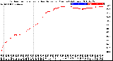 Milwaukee Weather Outdoor Temperature<br>vs Heat Index<br>per Minute<br>(24 Hours)