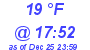 Milwaukee Weather Dewpoint High High Today