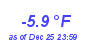 Milwaukee Weather Temperature Low Year