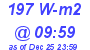 Milwaukee Weather Solar Radiation High Today