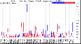 Milwaukee Weather Outdoor Rain<br>Daily Amount<br>(Past/Previous Year)