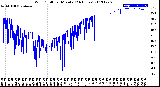 Milwaukee Weather Wind Chill<br>per Minute<br>(24 Hours)