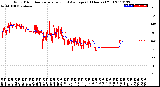 Milwaukee Weather Wind Direction<br>Normalized and Average<br>(24 Hours) (Old)