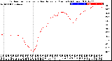 Milwaukee Weather Outdoor Temperature<br>vs Heat Index<br>per Minute<br>(24 Hours)