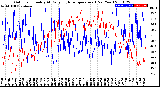 Milwaukee Weather Outdoor Humidity<br>At Daily High<br>Temperature<br>(Past Year)