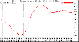 Milwaukee Weather Outdoor Temperature<br>per Minute<br>(24 Hours)