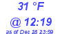 Milwaukee Weather Dewpoint High High Today