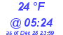 Milwaukee Weather Dewpoint High Low Today