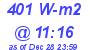 Milwaukee Weather Solar Radiation High Today