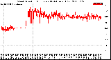 Milwaukee Weather Wind Direction<br>Normalized<br>(24 Hours) (Old)