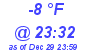 Milwaukee Weather Dewpoint High Low Today