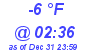 Milwaukee Weather Dewpoint High Low Today