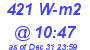 Milwaukee Weather Solar Radiation High Today