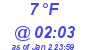 Milwaukee Weather Dewpoint High High Today