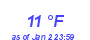 Milwaukee Weather Dewpoint High High Month