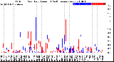 Milwaukee Weather Outdoor Rain<br>Daily Amount<br>(Past/Previous Year)