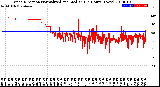 Milwaukee Weather Wind Direction<br>Normalized and Median<br>(24 Hours) (New)