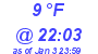 Milwaukee Weather Dewpoint High High Today