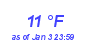 Milwaukee Weather Dewpoint High High Month