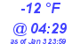 Milwaukee Weather Dewpoint High Low Today