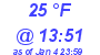 Milwaukee Weather Dewpoint High High Today