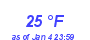 Milwaukee Weather Dewpoint High High Month