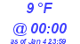 Milwaukee Weather Dewpoint High Low Today