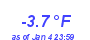 Milwaukee Weather Temperature Low Month