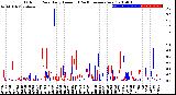 Milwaukee Weather Outdoor Rain<br>Daily Amount<br>(Past/Previous Year)