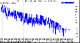 Milwaukee Weather Wind Chill<br>per Minute<br>(24 Hours)