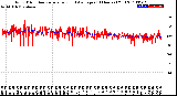 Milwaukee Weather Wind Direction<br>Normalized and Average<br>(24 Hours) (Old)