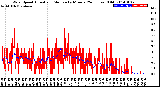 Milwaukee Weather Wind Speed<br>Actual and Median<br>by Minute<br>(24 Hours) (Old)