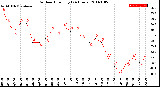 Milwaukee Weather Outdoor Humidity<br>(24 Hours)