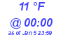 Milwaukee Weather Dewpoint High High Today